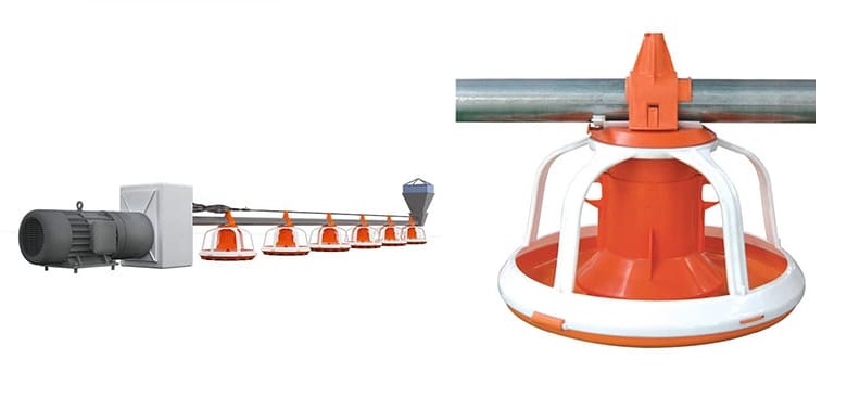 sistema de alimentación de platos